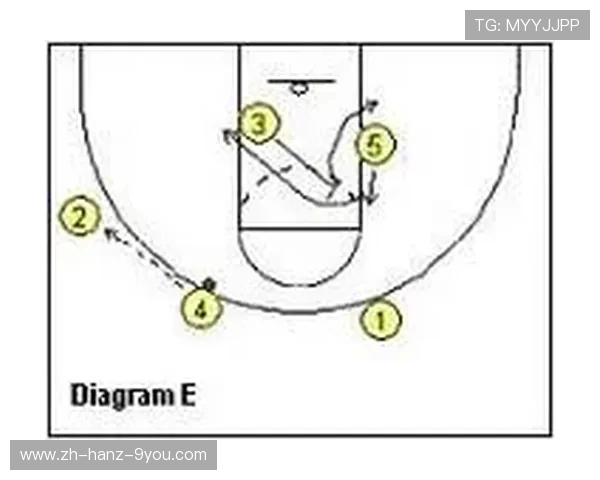 北京滑板队快攻战术分析与表现评估探讨