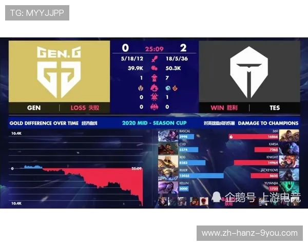 GEN战队再创辉煌全面解析他们如何统治当今电竞赛场